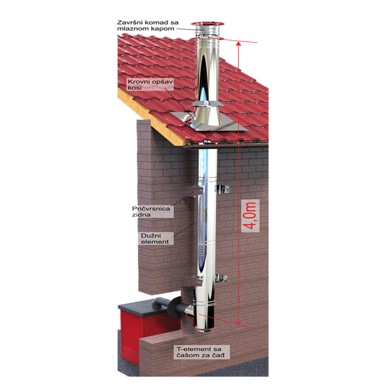 inox dimnjak s izolacijom